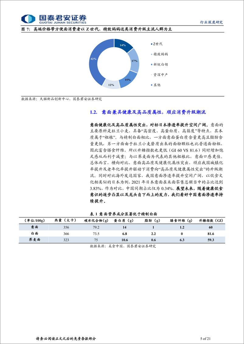 《食品行业中国C端意面行业深度报告：龙头引领，空间打开-20221223-国泰君安-21页》 - 第6页预览图