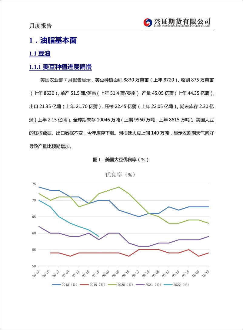 《油脂月度报告：超跌反弹，油脂宽幅震荡-20220801-兴证期货-20页》 - 第4页预览图