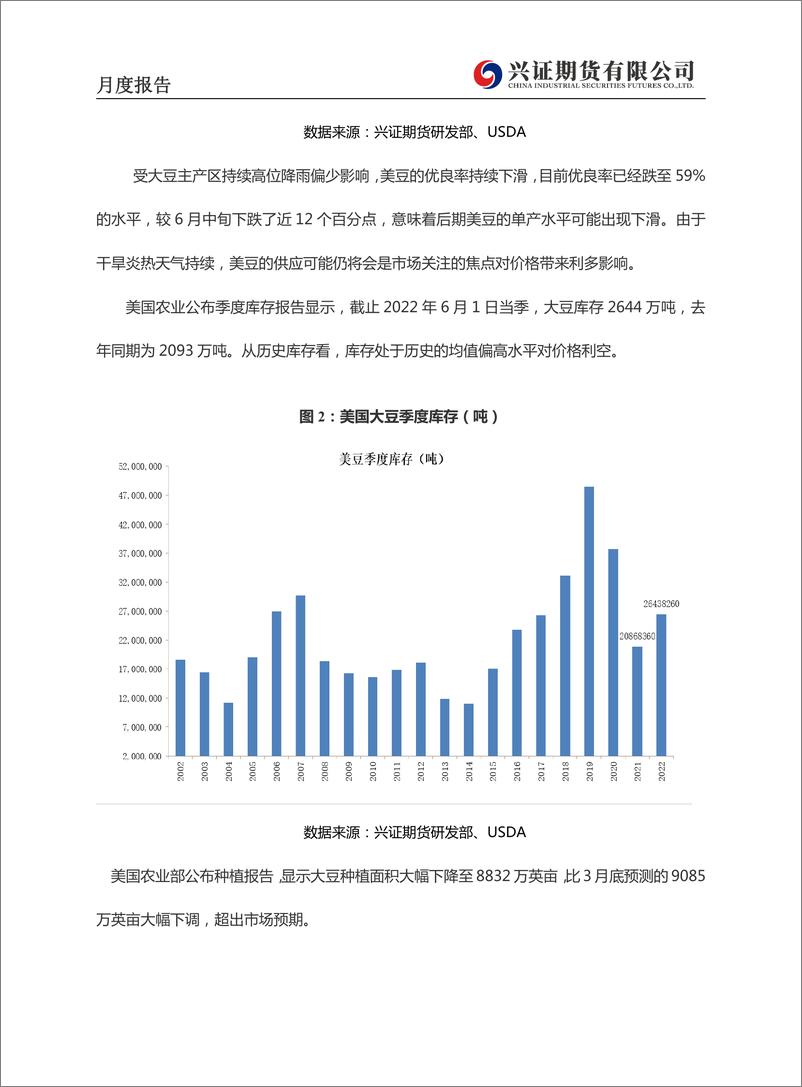 《油脂月度报告：超跌反弹，油脂宽幅震荡-20220801-兴证期货-20页》 - 第5页预览图