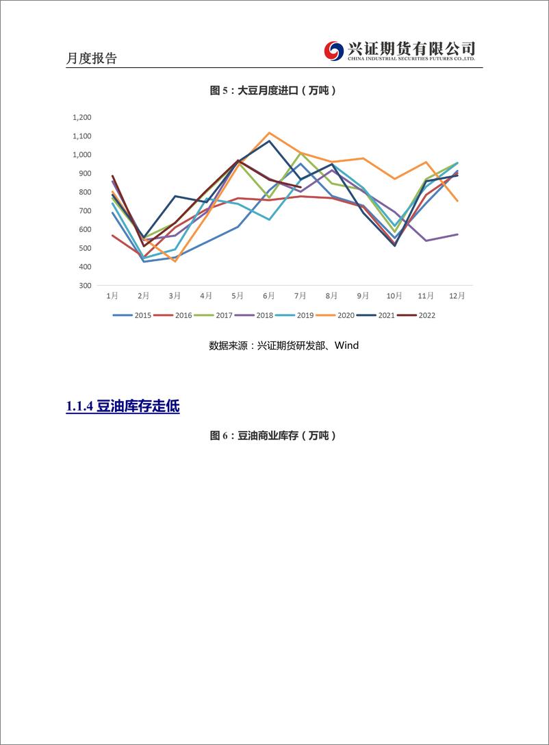 《油脂月度报告：超跌反弹，油脂宽幅震荡-20220801-兴证期货-20页》 - 第8页预览图