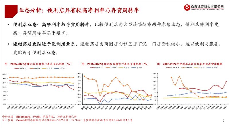 《医药行业连锁药店海外系列深度（三）：从711到药店模式分析-240325-浙商证券-26页》 - 第5页预览图