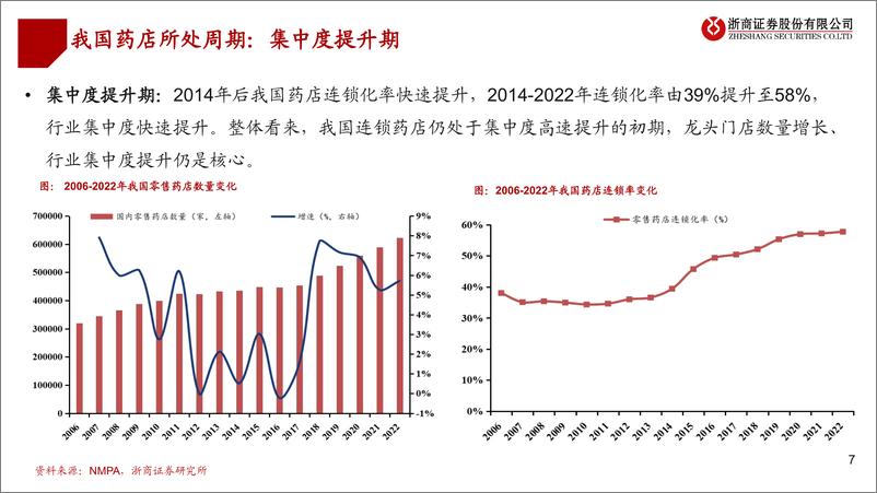 《医药行业连锁药店海外系列深度（三）：从711到药店模式分析-240325-浙商证券-26页》 - 第7页预览图