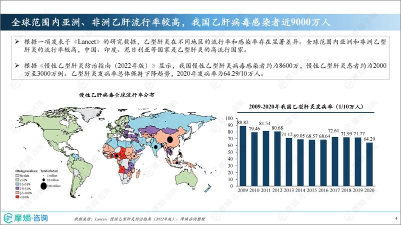 《2024年市场研究专题报告七-抗肝炎病毒药物》 - 第4页预览图