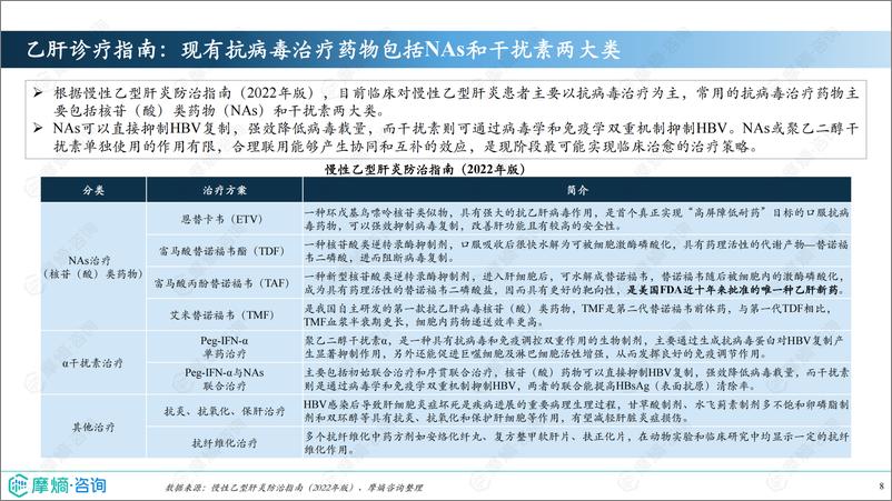 《2024年市场研究专题报告七-抗肝炎病毒药物》 - 第8页预览图