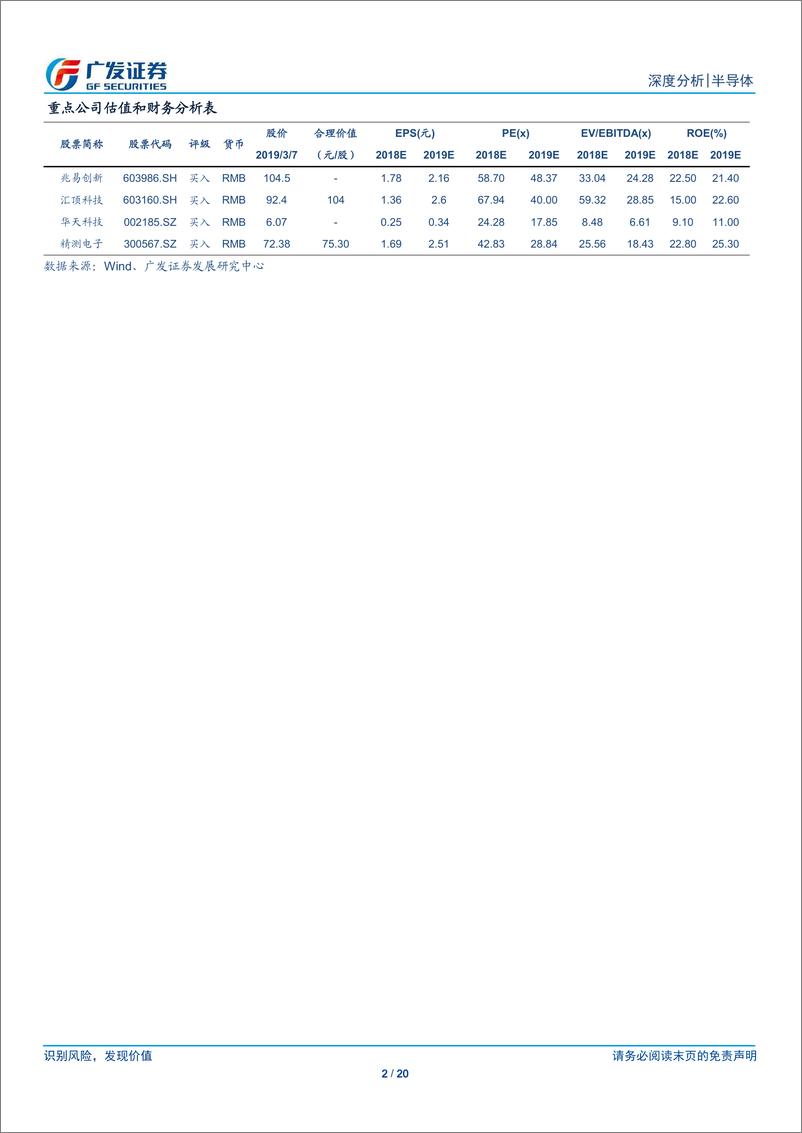 《半导体行业：国家集成电路产业基金一期投资解析-20190308-广发证券-20页》 - 第3页预览图