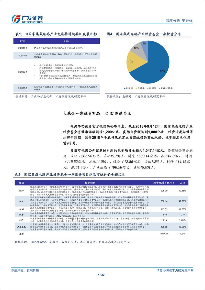 《半导体行业：国家集成电路产业基金一期投资解析-20190308-广发证券-20页》 - 第8页预览图