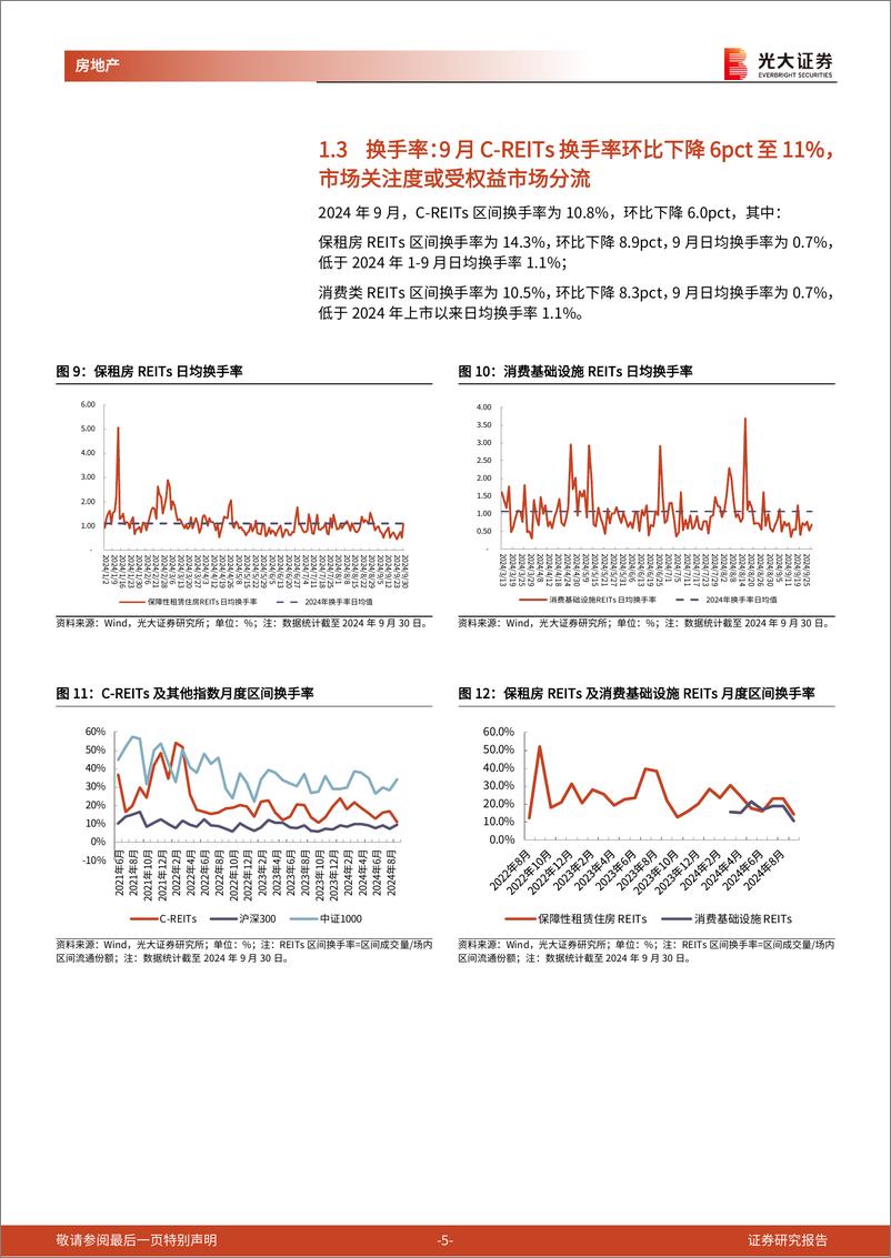 《房地产行业光大地产房地产类公募REITs月报(2024年9月)：C-REITs短期成交遇冷，不改长期投资价值-241021-光大证券-17页.pdf.》 - 第5页预览图