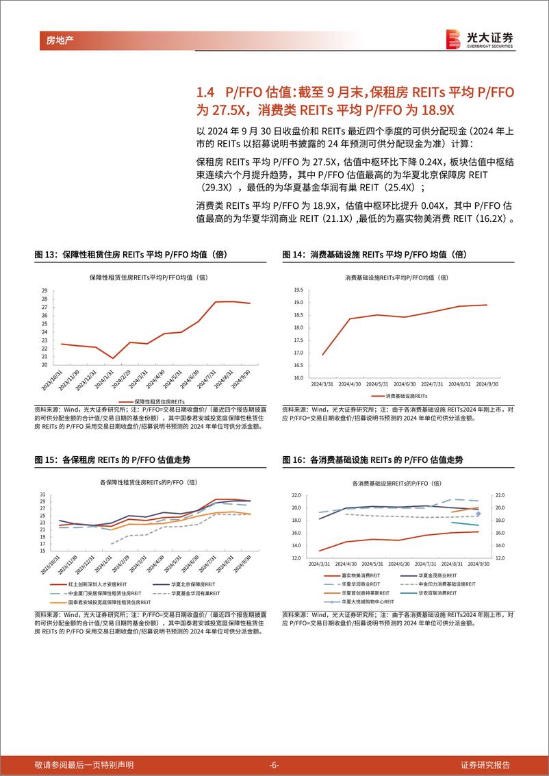 《房地产行业光大地产房地产类公募REITs月报(2024年9月)：C-REITs短期成交遇冷，不改长期投资价值-241021-光大证券-17页.pdf.》 - 第6页预览图