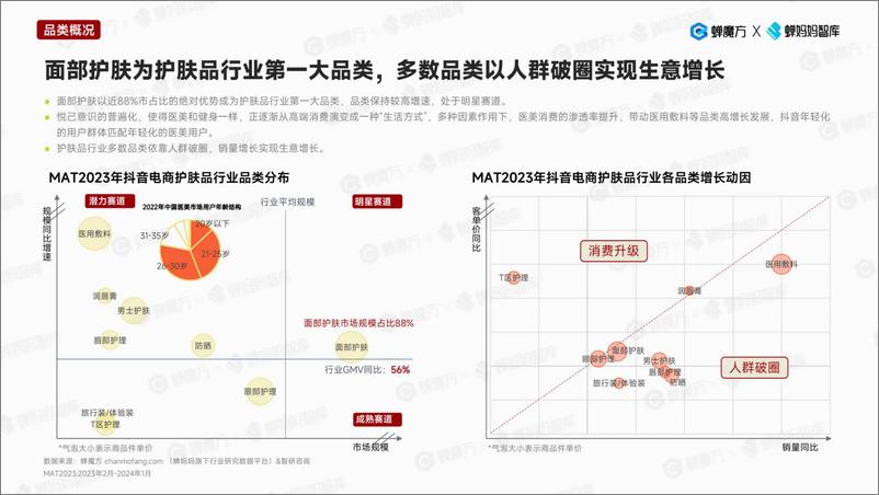 《韩束护肤品品牌拆解-蝉妈妈》 - 第5页预览图