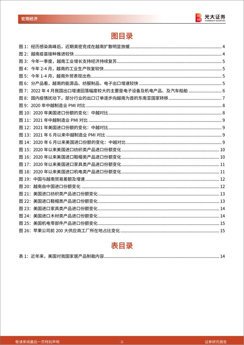 《大国博弈》系列第二十篇：向越南产业转移对我国影响有多大？-20220518-光大证券-17页 - 第4页预览图