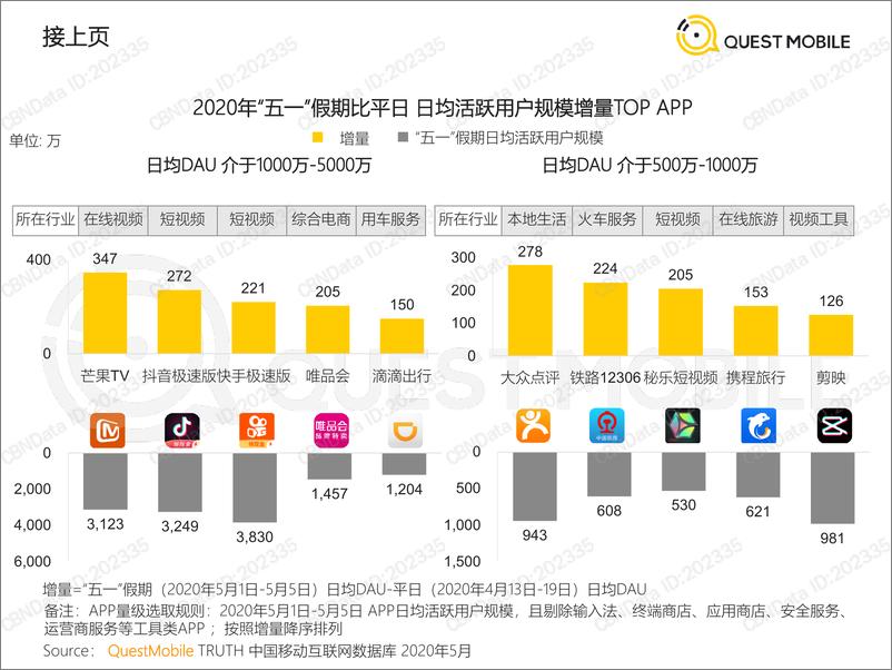 《2020五一假期消费洞察报告》 - 第7页预览图