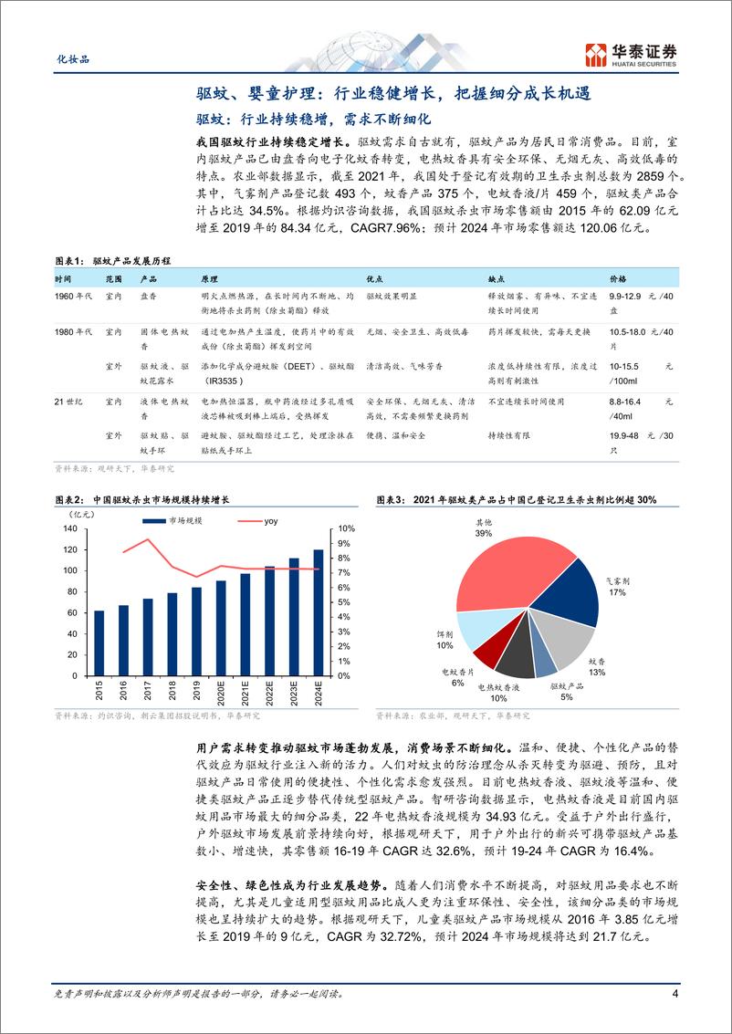 《化妆品行业专题研究：婴童个护，驱蚊婴童赛道有望再添新军-20230814-华泰证券-29页》 - 第5页预览图