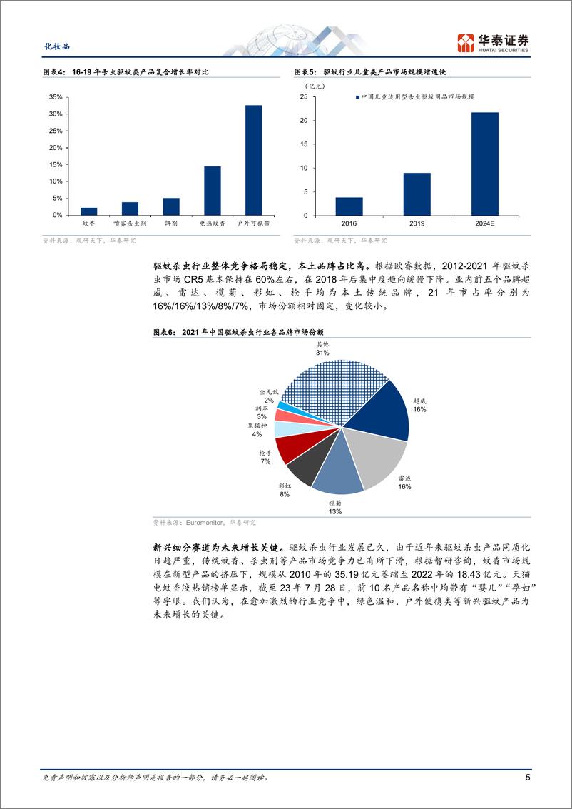 《化妆品行业专题研究：婴童个护，驱蚊婴童赛道有望再添新军-20230814-华泰证券-29页》 - 第6页预览图