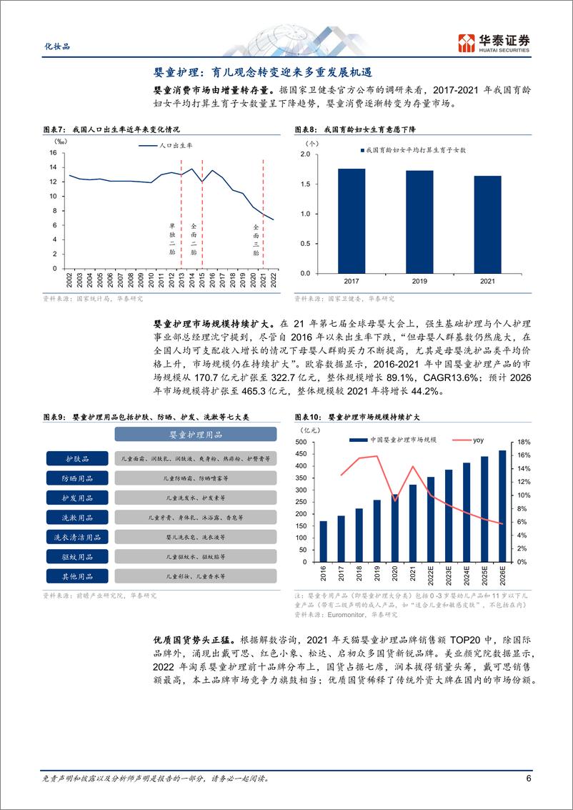 《化妆品行业专题研究：婴童个护，驱蚊婴童赛道有望再添新军-20230814-华泰证券-29页》 - 第7页预览图