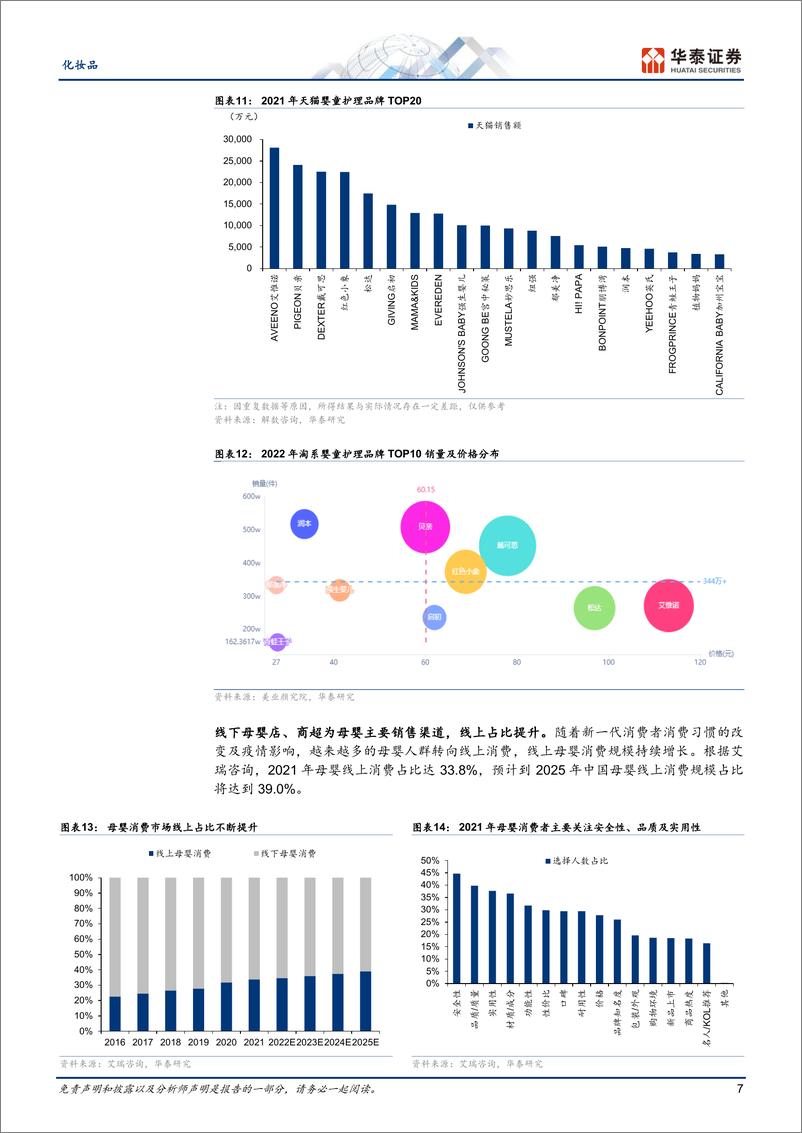 《化妆品行业专题研究：婴童个护，驱蚊婴童赛道有望再添新军-20230814-华泰证券-29页》 - 第8页预览图