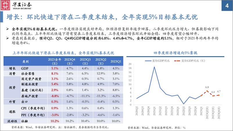 《2023年A股中期投资策略：新中枢下的新均衡-20230626-华安证券-44页》 - 第5页预览图