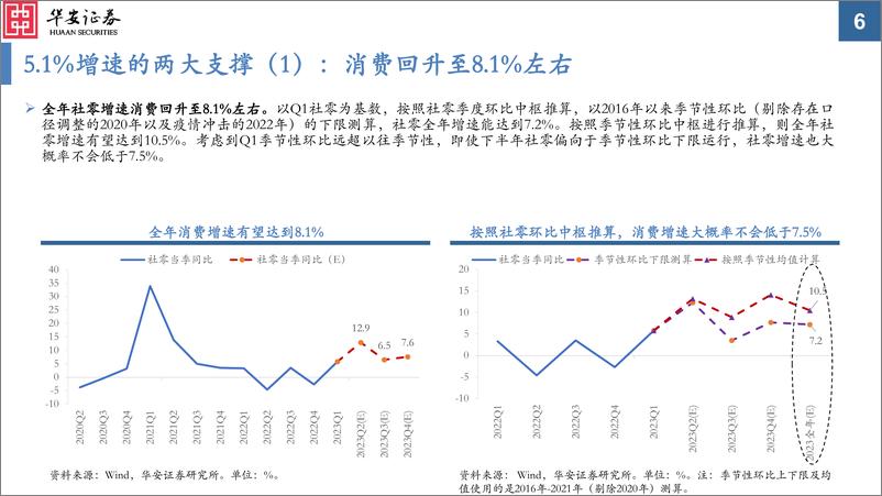 《2023年A股中期投资策略：新中枢下的新均衡-20230626-华安证券-44页》 - 第7页预览图