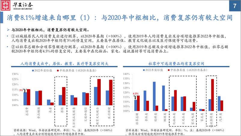 《2023年A股中期投资策略：新中枢下的新均衡-20230626-华安证券-44页》 - 第8页预览图