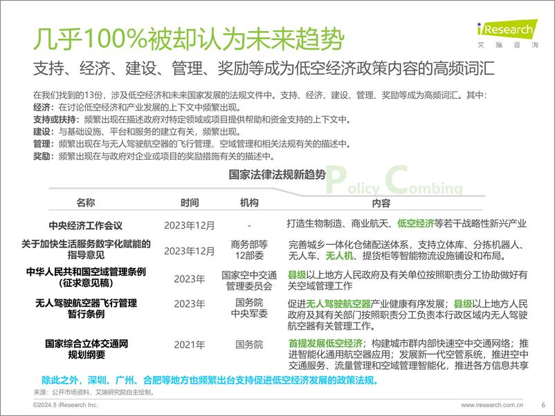 《垂直起降-2024年中国低空经济前景研究报告-艾瑞咨询-2024-25页》 - 第6页预览图