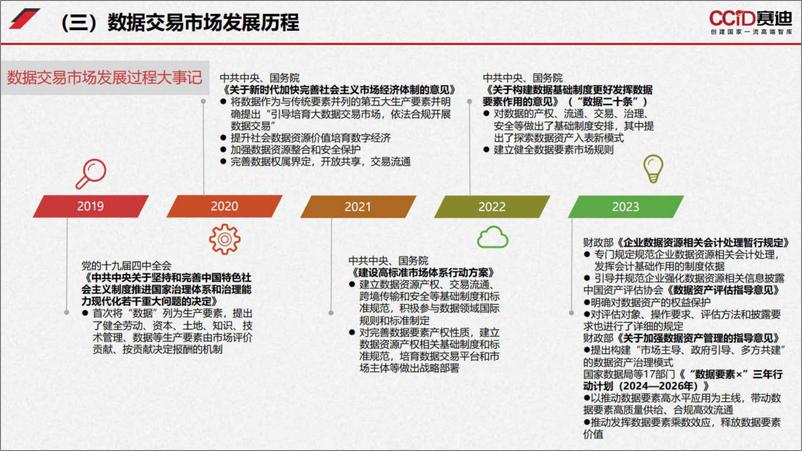 《2023-2024中国数据资产发展研究报告-赛迪-2024.6-44页》 - 第5页预览图