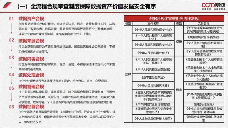 《2023-2024中国数据资产发展研究报告-赛迪-2024.6-44页》 - 第8页预览图