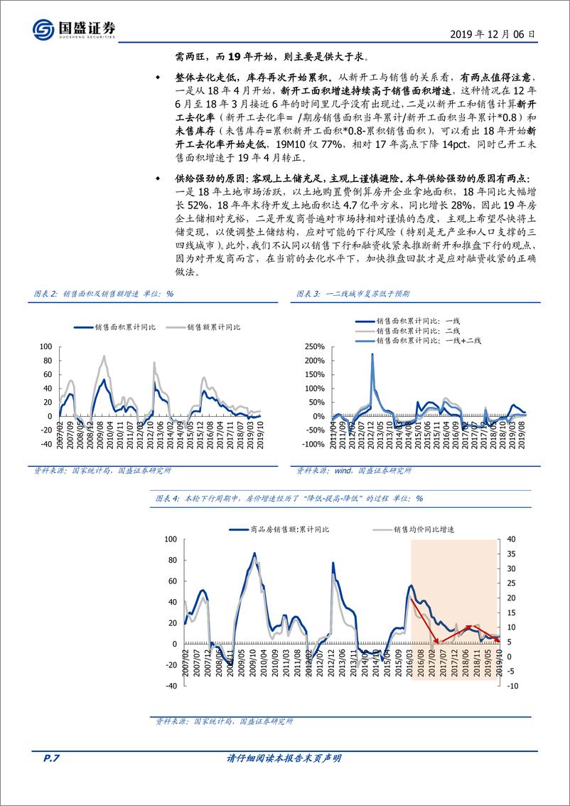 《房地产开发行业：确定的阿尔法，大概率的贝塔，在坚实的土地上等待花开-20191206-国盛证券-51页》 - 第8页预览图