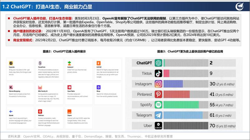 《人工智能行业六问六答，“AI应用”投资框架-中航证券-2023.4.16-46页》 - 第5页预览图