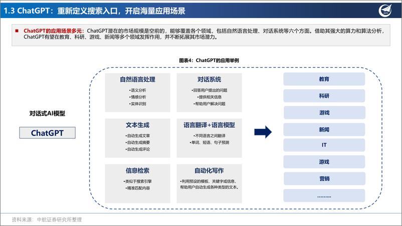 《人工智能行业六问六答，“AI应用”投资框架-中航证券-2023.4.16-46页》 - 第6页预览图