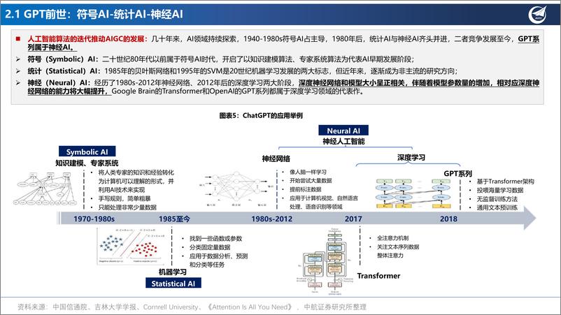 《人工智能行业六问六答，“AI应用”投资框架-中航证券-2023.4.16-46页》 - 第8页预览图