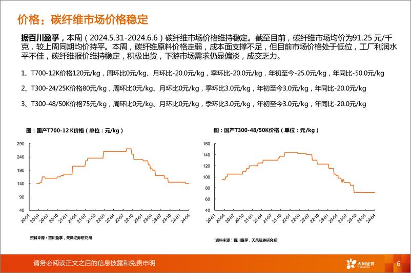 《非金属新材料行业报告：光伏玻璃价格承压，24H1国内可折叠OLED高景气-240610-天风证券-21页》 - 第6页预览图