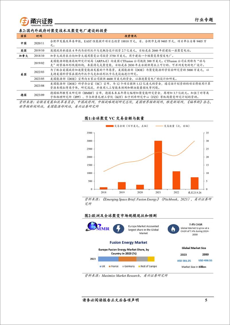 《甬兴证券-可控核聚变专题报告：政策、技术、资本合力推动，聚变能商业化前景可期》 - 第5页预览图