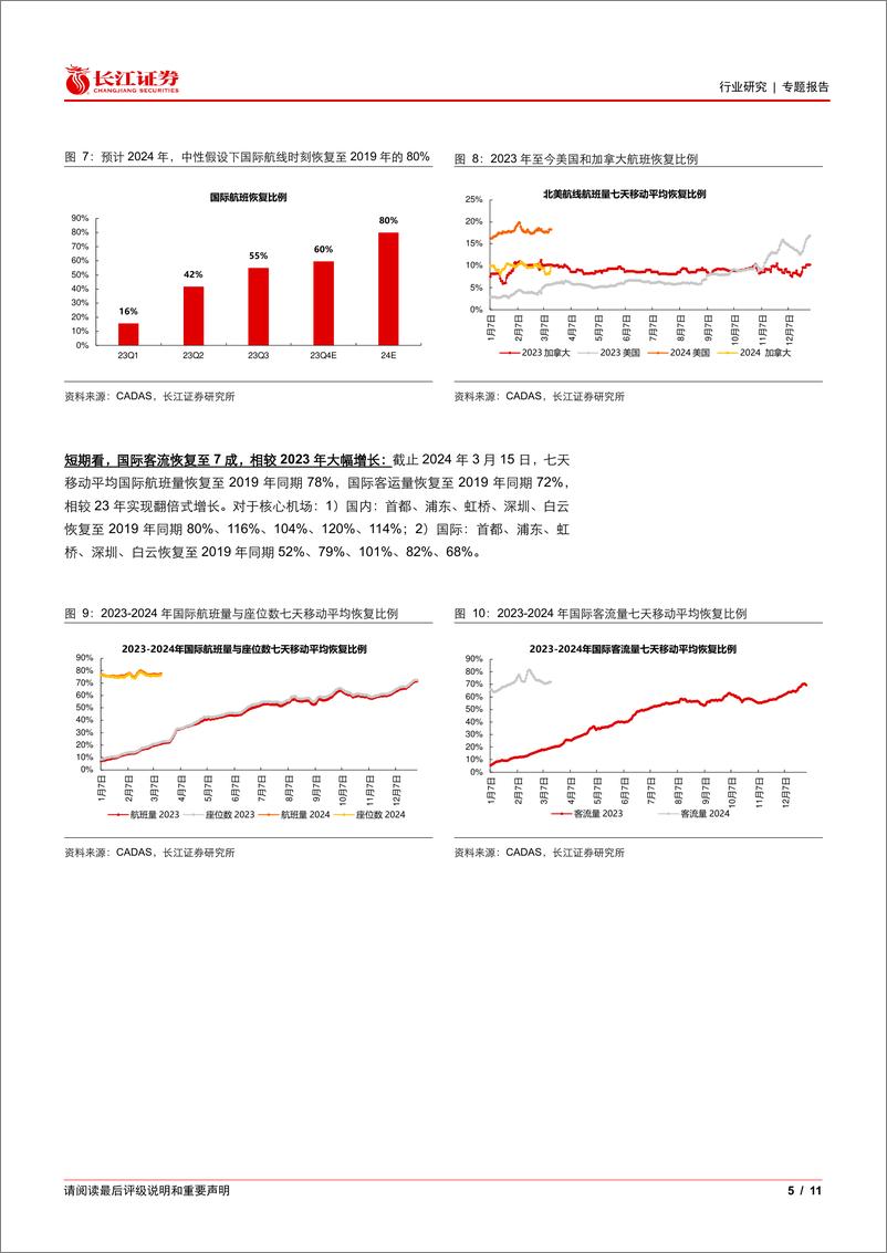 《运输行业专题报告：寻找内需改善，交运可以配什么？-240317-长江证券-11页》 - 第5页预览图