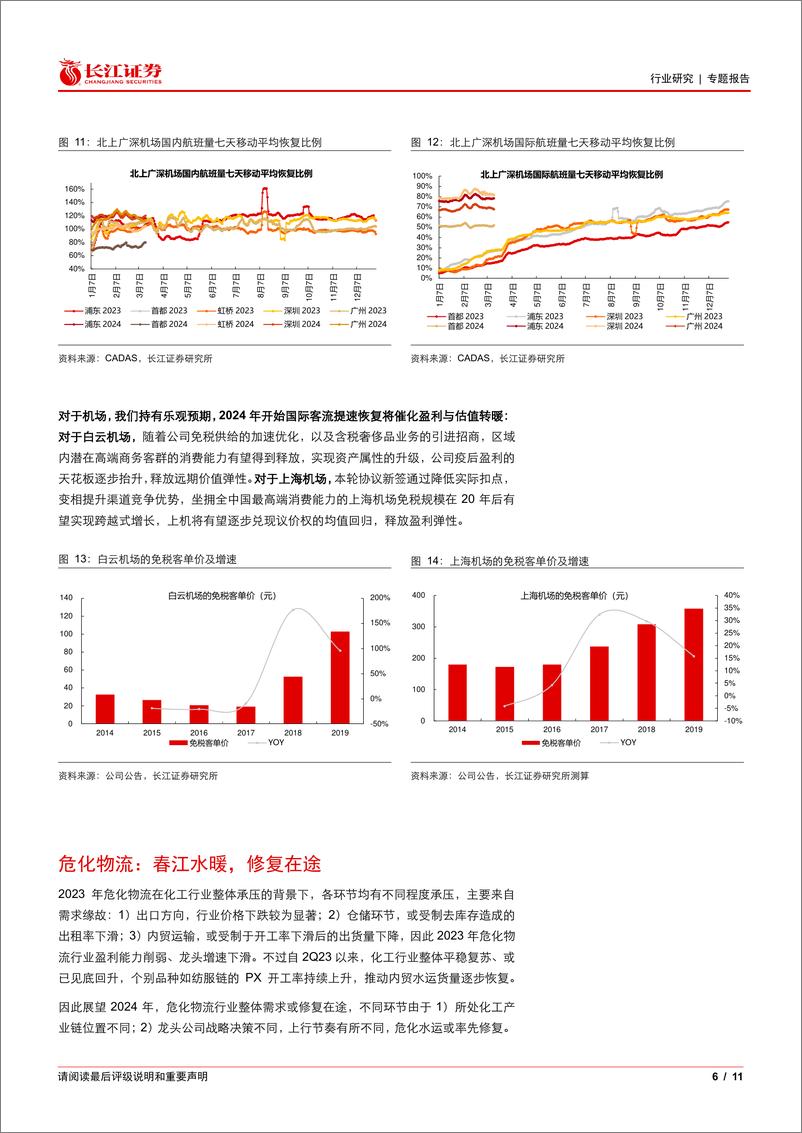 《运输行业专题报告：寻找内需改善，交运可以配什么？-240317-长江证券-11页》 - 第6页预览图