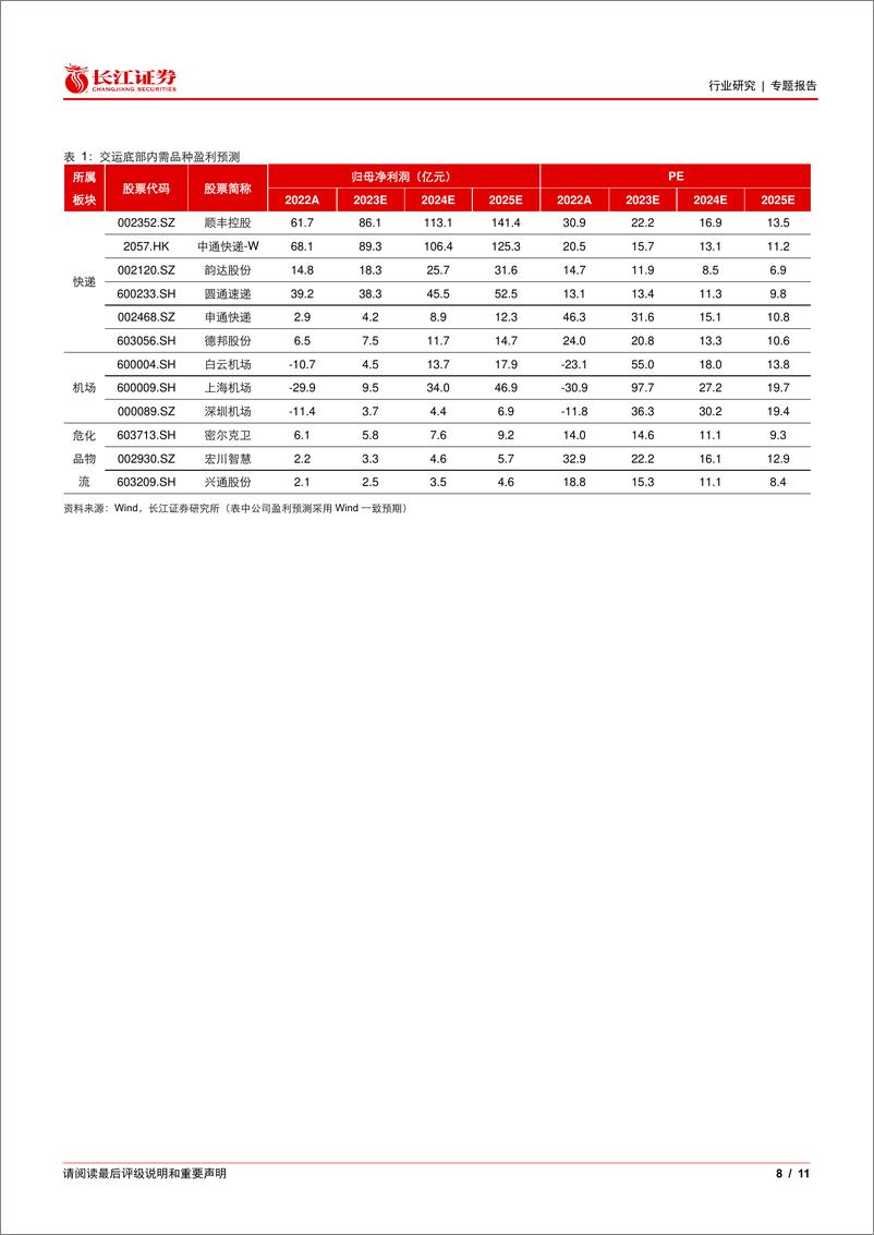 《运输行业专题报告：寻找内需改善，交运可以配什么？-240317-长江证券-11页》 - 第8页预览图
