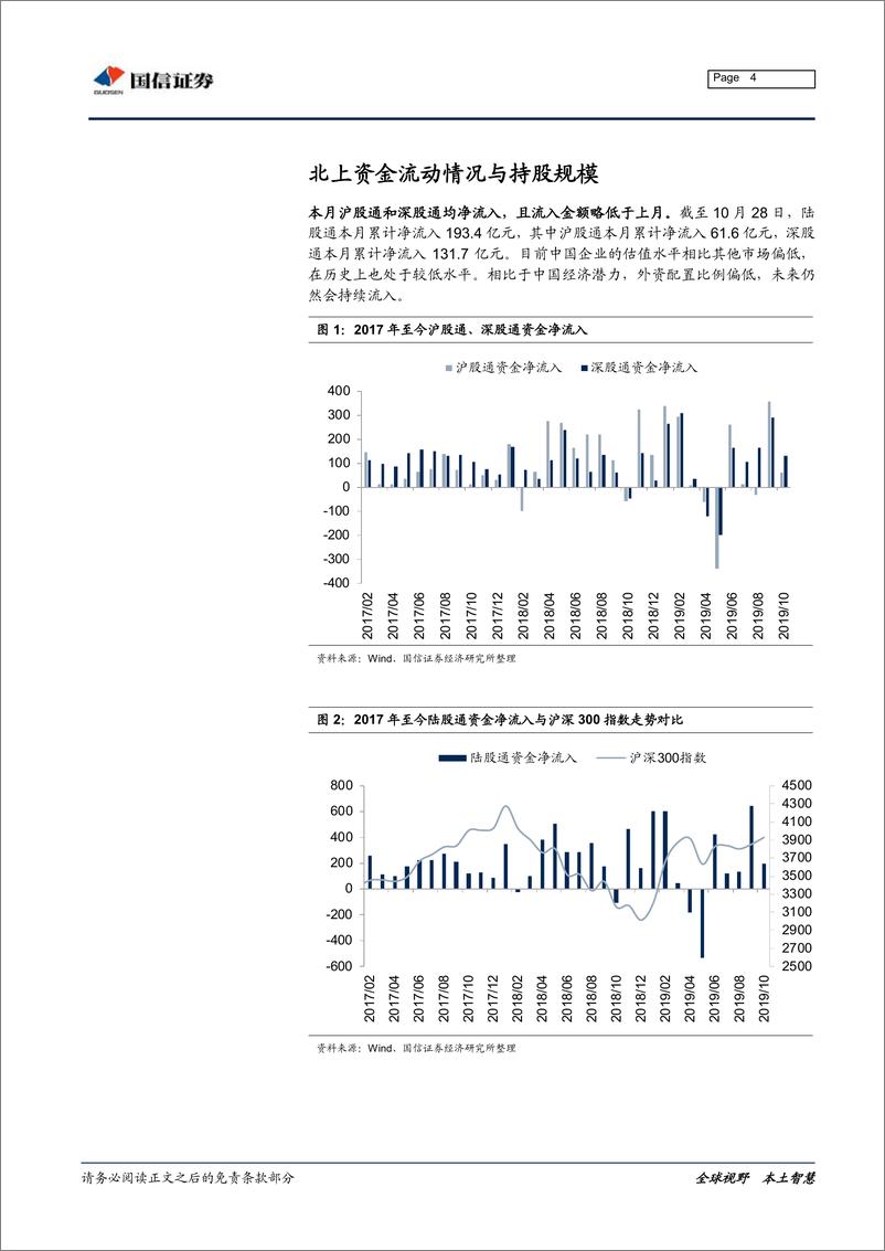 《2019年10月外资持仓变动跟踪：北上资金持续流入，加仓医药地产-20191101-国信证券-19页》 - 第5页预览图