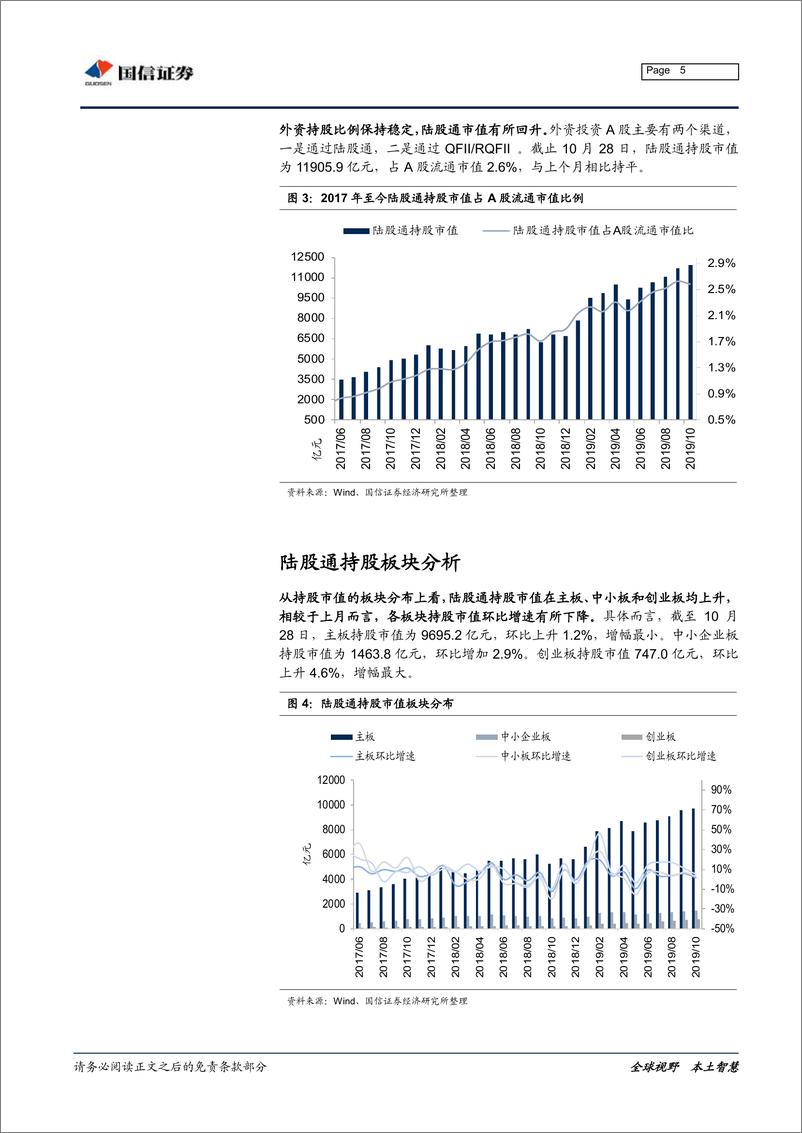 《2019年10月外资持仓变动跟踪：北上资金持续流入，加仓医药地产-20191101-国信证券-19页》 - 第6页预览图