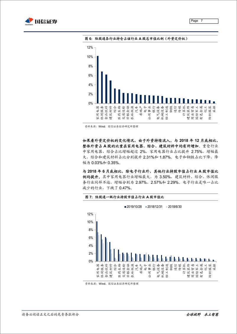 《2019年10月外资持仓变动跟踪：北上资金持续流入，加仓医药地产-20191101-国信证券-19页》 - 第8页预览图