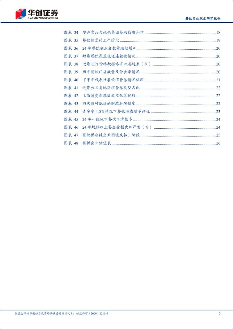 《餐饮行业深度研究报告：效率竞争，大B突围-250114-华创证券-29页》 - 第5页预览图