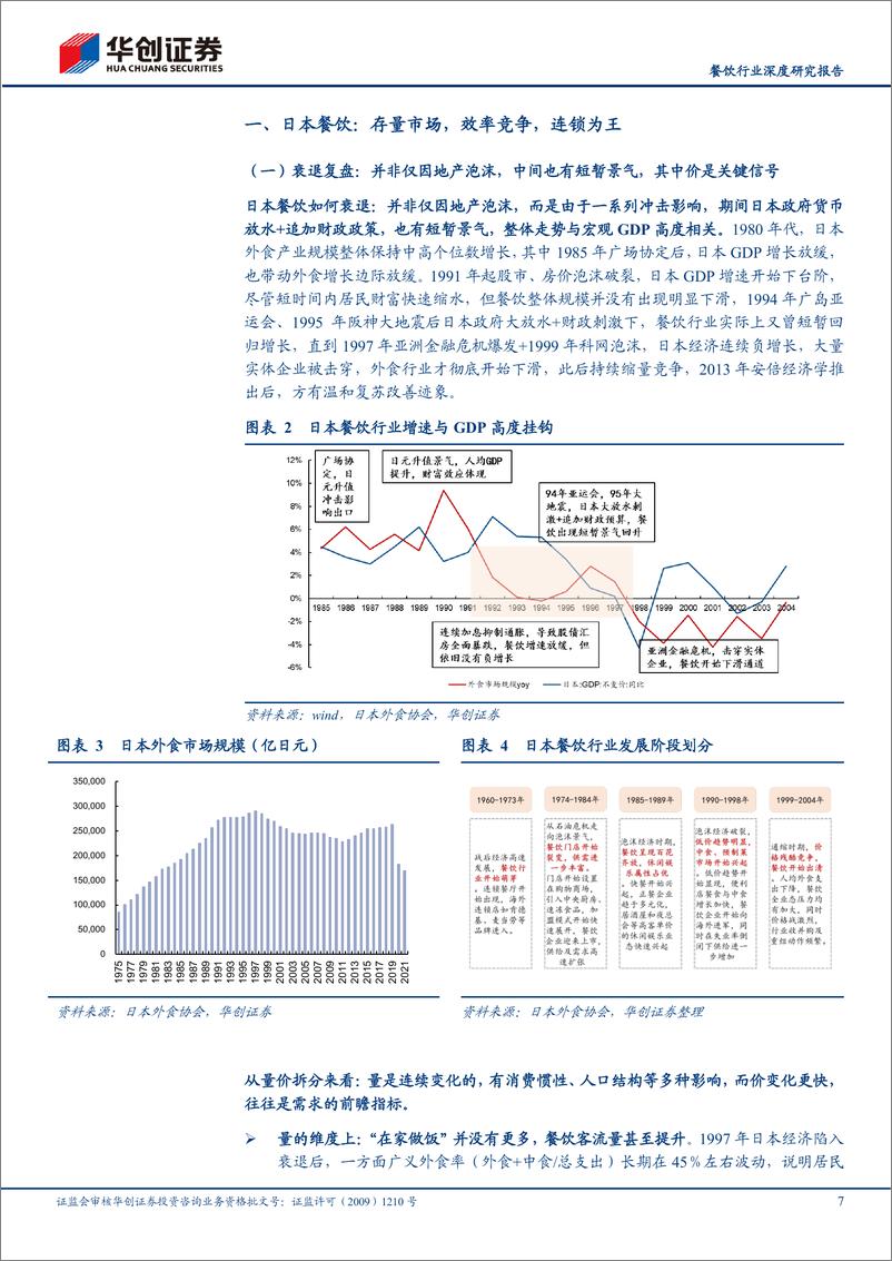 《餐饮行业深度研究报告：效率竞争，大B突围-250114-华创证券-29页》 - 第7页预览图