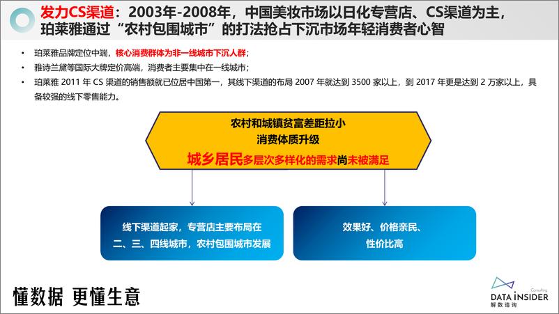 《解数第257期：美妆王者：珀莱雅-40页》 - 第7页预览图