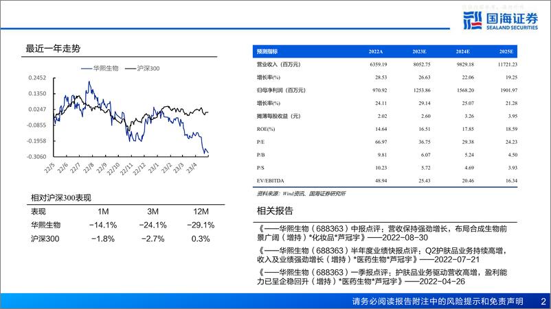 《国海证券-华熙生物(688363)深度报告：大单品放量、盈利优化，合成生物打开成长空间-230505》 - 第2页预览图