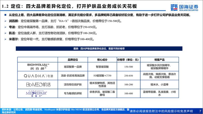 《国海证券-华熙生物(688363)深度报告：大单品放量、盈利优化，合成生物打开成长空间-230505》 - 第7页预览图