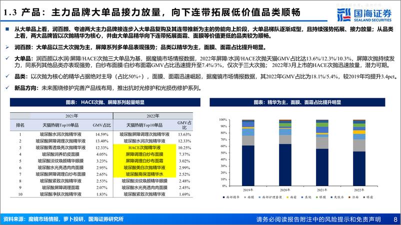 《国海证券-华熙生物(688363)深度报告：大单品放量、盈利优化，合成生物打开成长空间-230505》 - 第8页预览图