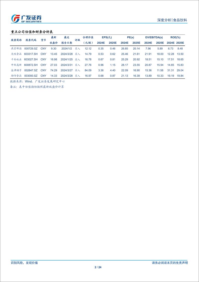 《食品饮料行业：浅谈食品板块防御性的影响因素-240410-广发证券-24页》 - 第2页预览图