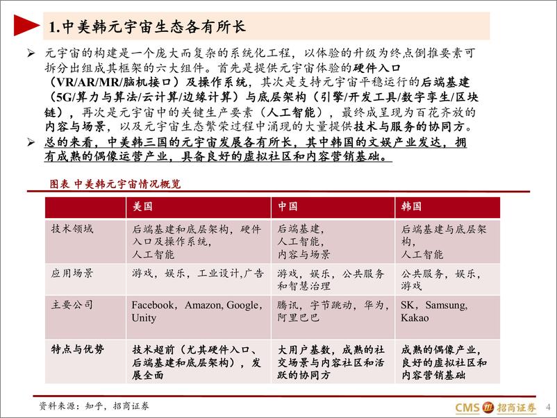 《2022元宇宙在韩国面面观》 - 第4页预览图