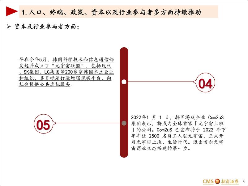 《2022元宇宙在韩国面面观》 - 第6页预览图