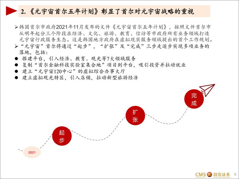 《2022元宇宙在韩国面面观》 - 第8页预览图