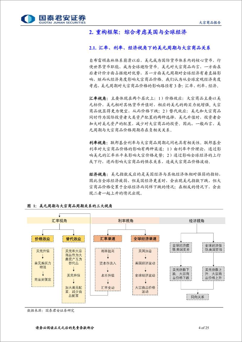 《大宗商品专题之六：重构美元周期与大宗商品关系研究框架-20190310-国泰君安-25页》 - 第5页预览图