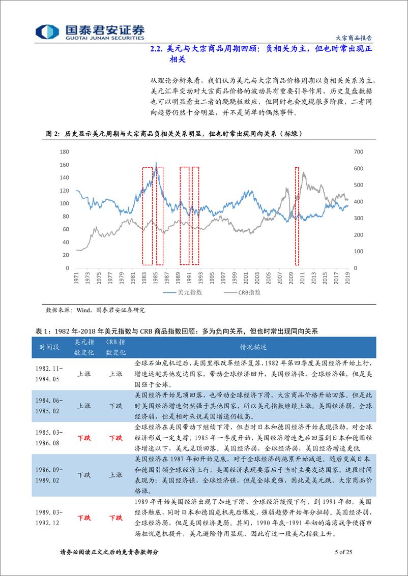 《大宗商品专题之六：重构美元周期与大宗商品关系研究框架-20190310-国泰君安-25页》 - 第6页预览图