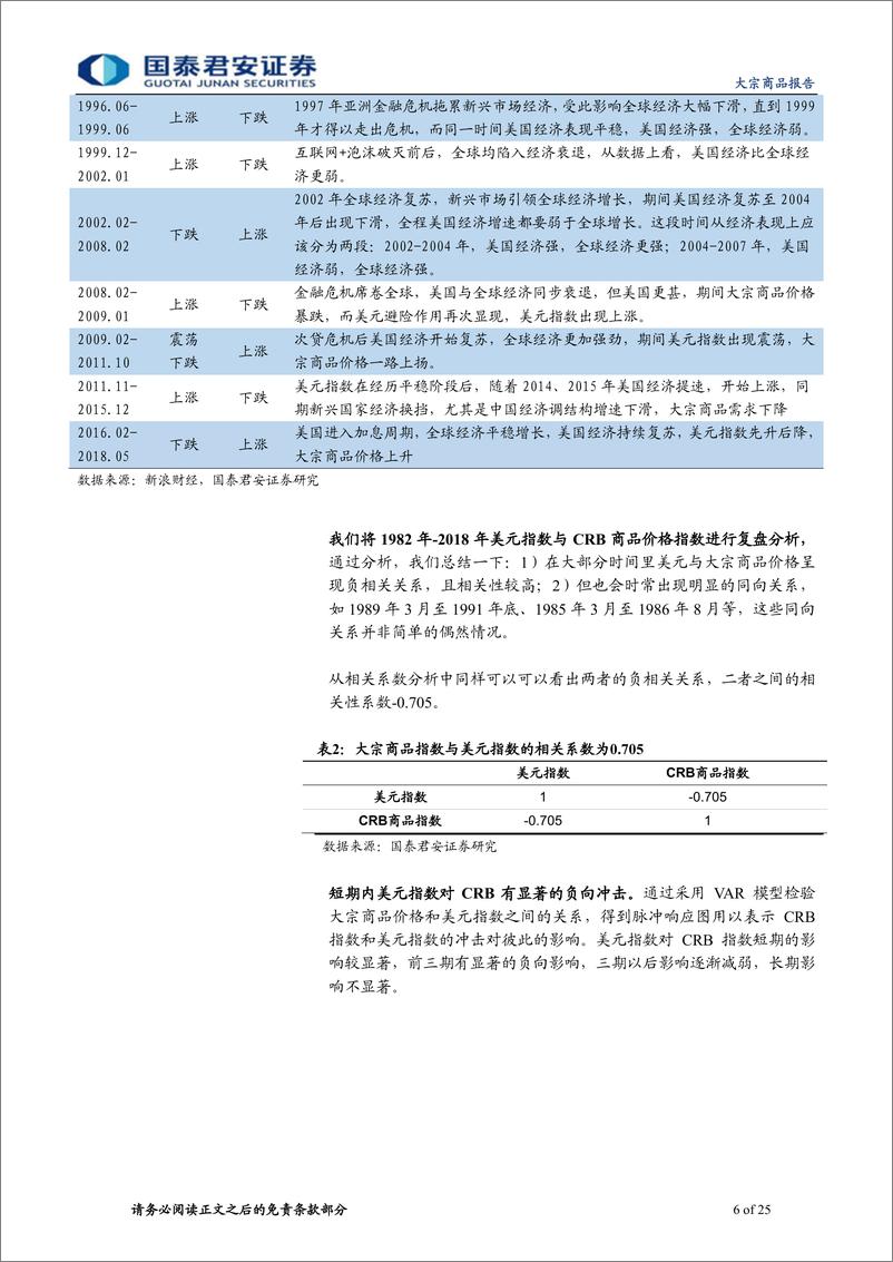 《大宗商品专题之六：重构美元周期与大宗商品关系研究框架-20190310-国泰君安-25页》 - 第7页预览图